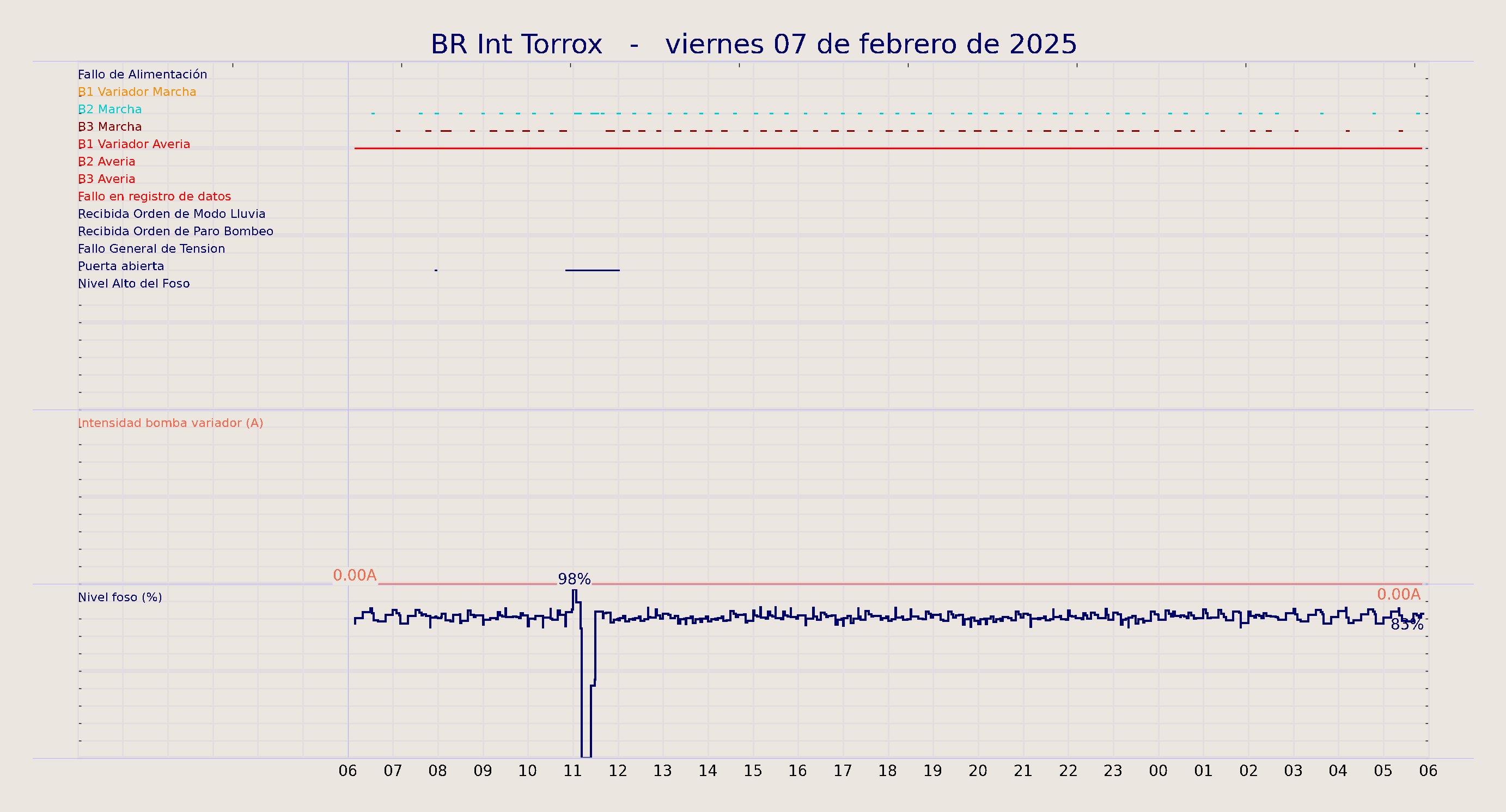 ../../imagenes/vid/2025/BR Int Torrox/2025-02-07 BR Int Torrox.png